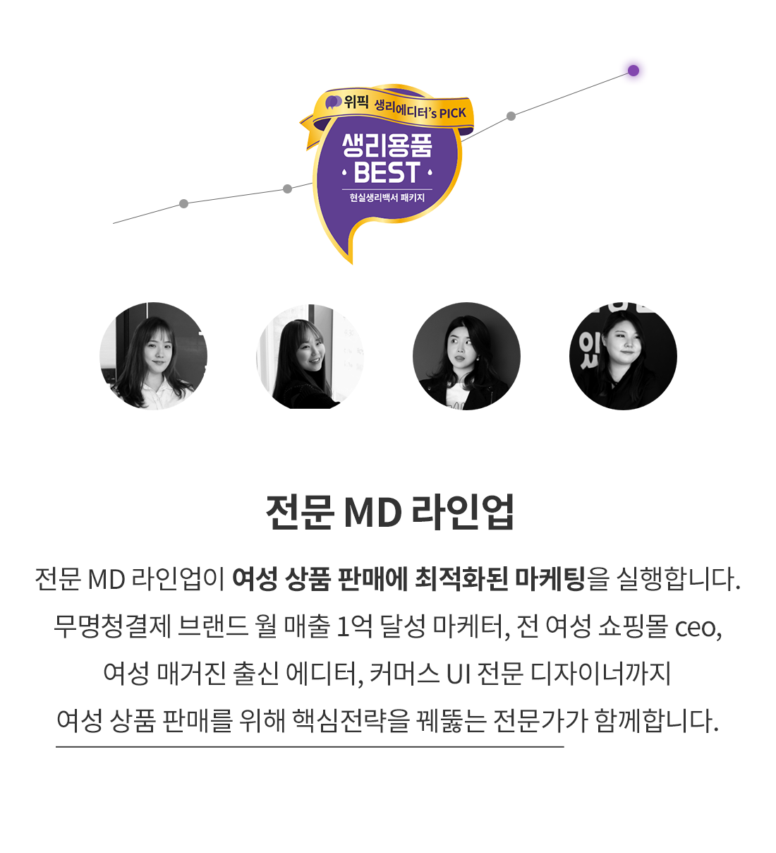 전문 MD 라인업이 여성 상품 판매에 최적화된 마케팅을 실행합니다