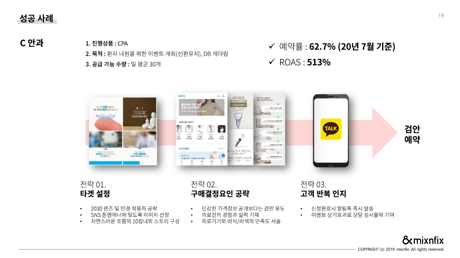 안과 성공사례1