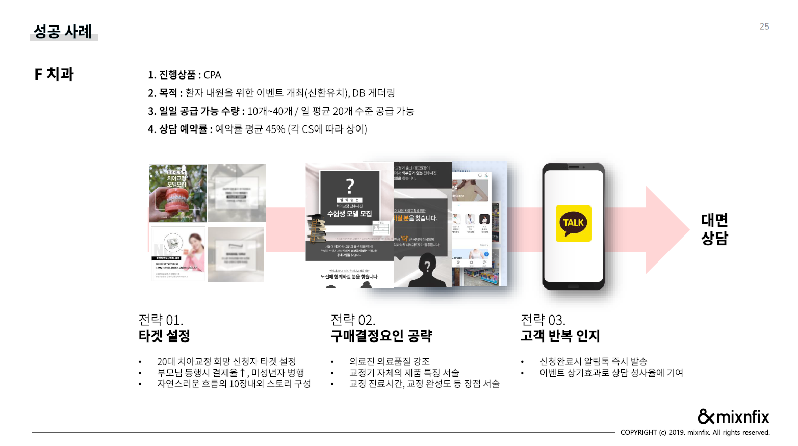 치과 성공사례1