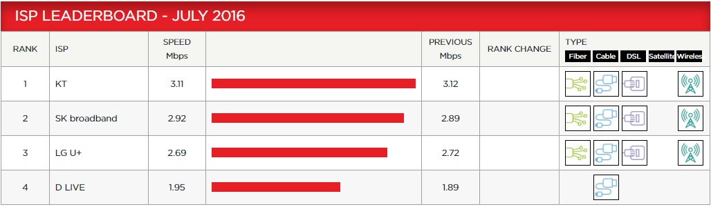 speed_index