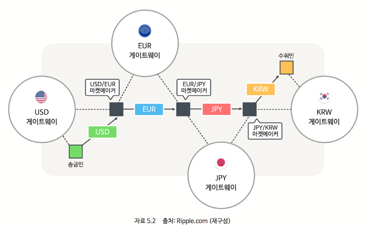 금융 ] 블록체인과 금융기관의 연계성 : 네이버 블로그