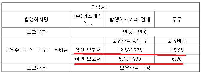 출처: 우리은행