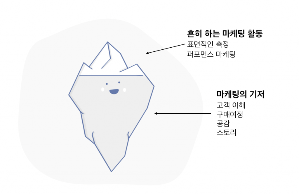 마케팅-문제-근원