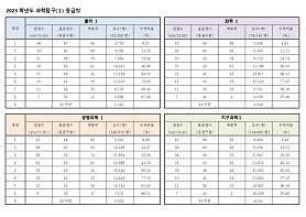 지구과학교습소 사진 3