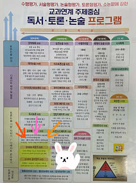 동화스터디토킹도서관학원 사진 4
