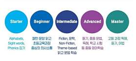 더스마트학원 사진 3