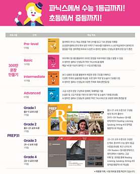 삼성영어셀레나 불당어학원 사진 3