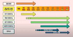 리드인 크리티컬독서논술 사진 3