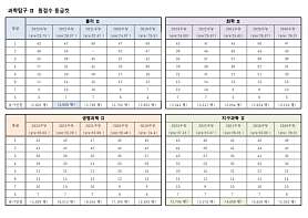지구과학교습소 사진 2