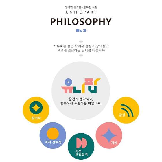유니팝미술학원 아산권곡센터 사진 3