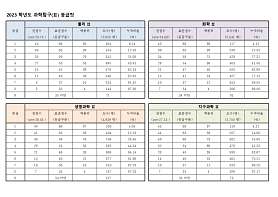 지구과학교습소 사진 4