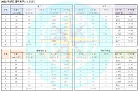 지구과학교습소 사진 5