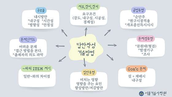 서울기술사학원