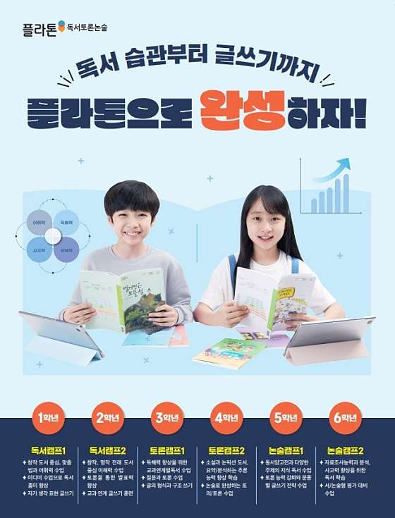 플라톤아카데미 월곡독서논술교습소