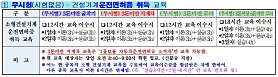 대길건설직업전문학원 사진 3