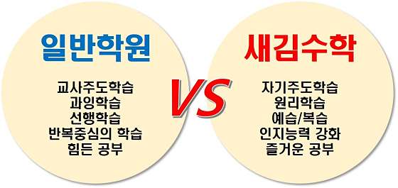 새김수학 사진 3