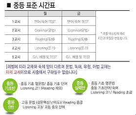 CSW영어학원 사진 5