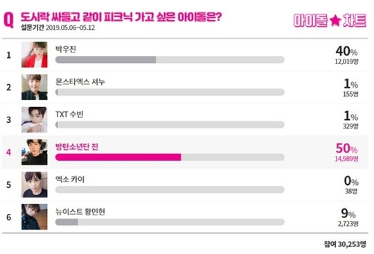 Perolehan suara Idol Champ