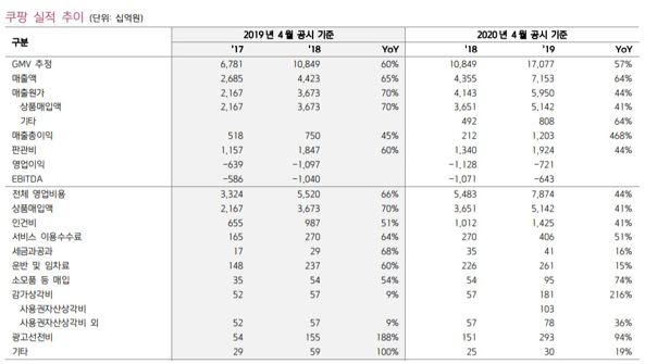 이미지에 대체텍스트 속성이 없습니다; 파일명은 20200428_131813.png 입니다.