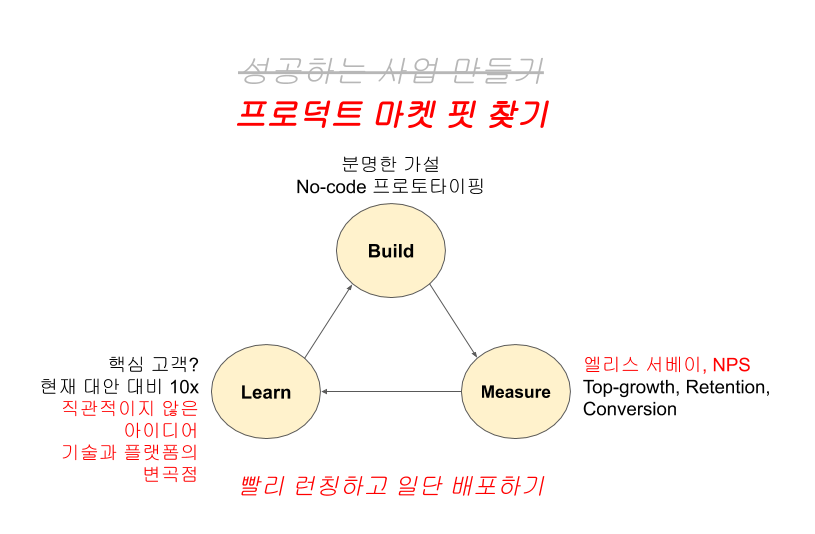이미지에 대체텍스트 속성이 없습니다; 파일명은 20200513_113304.png 입니다.