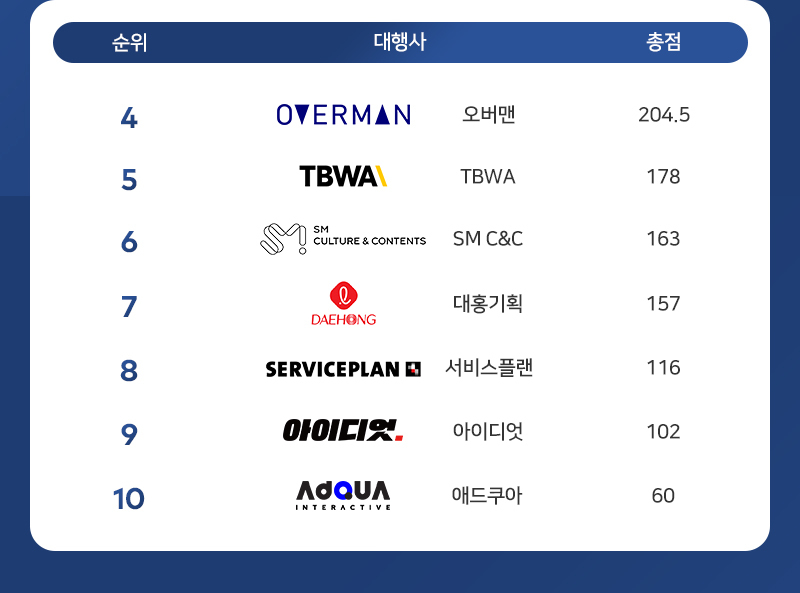 이미지에 대체텍스트 속성이 없습니다; 파일명은 %EB%AA%A8%EB%B9%84%EB%8D%B0%EC%9D%B4_%EB%9E%AD%ED%82%B9%EA%B8%B0%EC%82%AC_%EC%88%98%EC%A0%95_02-2.jpg 입니다.
