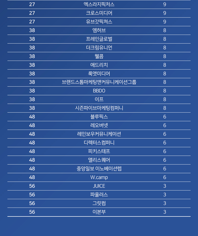 이미지에 대체텍스트 속성이 없습니다; 파일명은 %EB%AA%A8%EB%B9%84%EB%8D%B0%EC%9D%B4_%EB%9E%AD%ED%82%B9%EA%B8%B0%EC%82%AC_%EC%88%98%EC%A0%95_04-2.jpg 입니다.