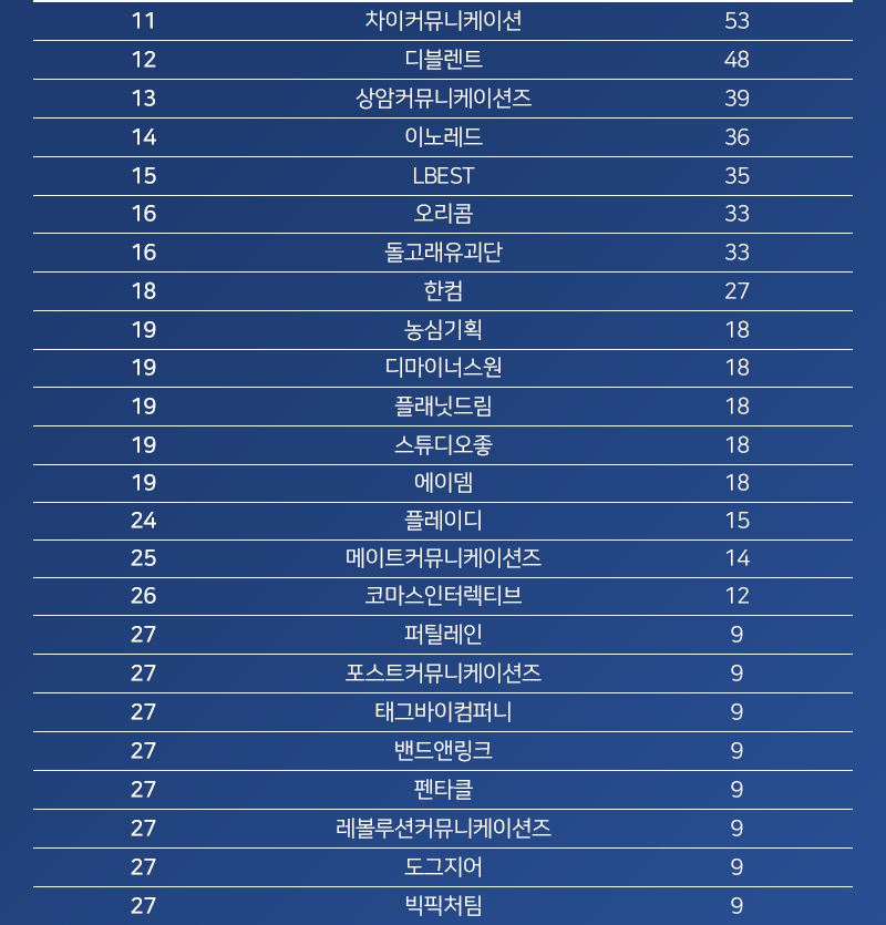 이미지에 대체텍스트 속성이 없습니다; 파일명은 %EB%AA%A8%EB%B9%84%EB%8D%B0%EC%9D%B4_%EB%9E%AD%ED%82%B9%EA%B8%B0%EC%82%AC_%EC%88%98%EC%A0%95_03-4.jpg 입니다.