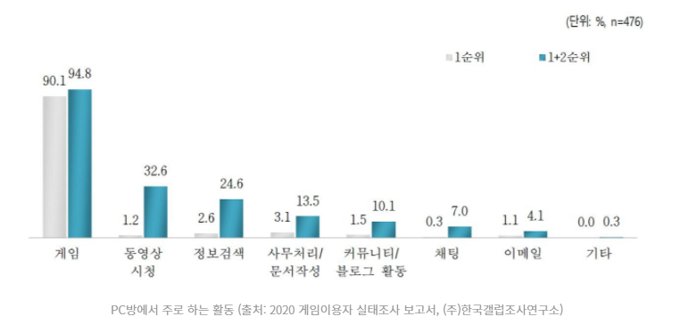 이미지에 대체텍스트 속성이 없습니다; 파일명은 20201119_105400_2.png 입니다.