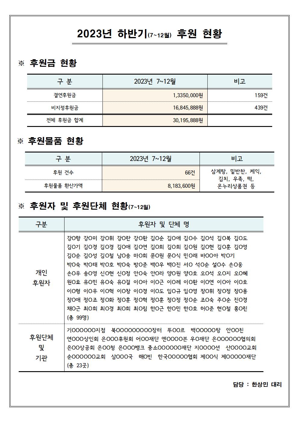 2023년 하반기(7~12월) 녹번종합사회복지관 후원금품 현황보고