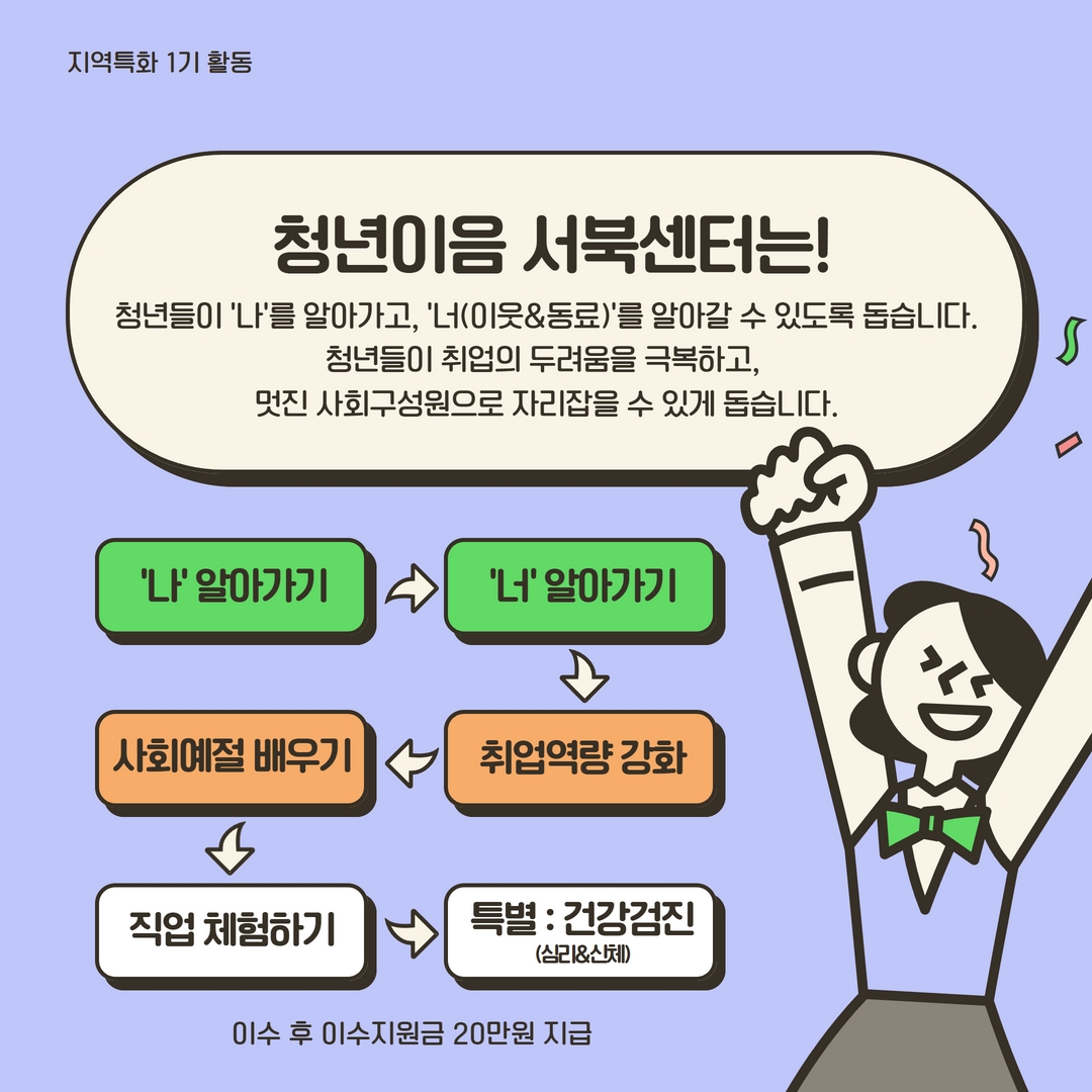 [청년도전지원사업] 지역특화 1기 활동보고