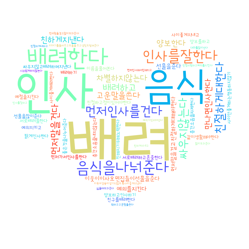 [생활복지운동] 이웃 관계 개선, 아이들에게 묻다.