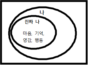 나와 진짜나의 관계