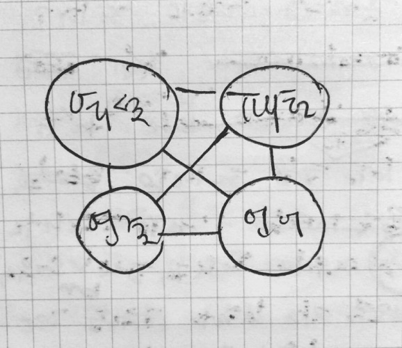 잡생각의 정리