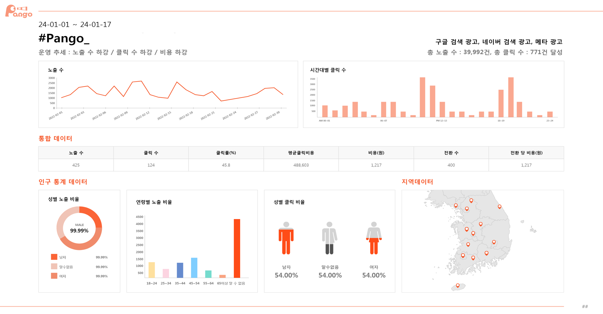 팡고 플랫폼 가이드