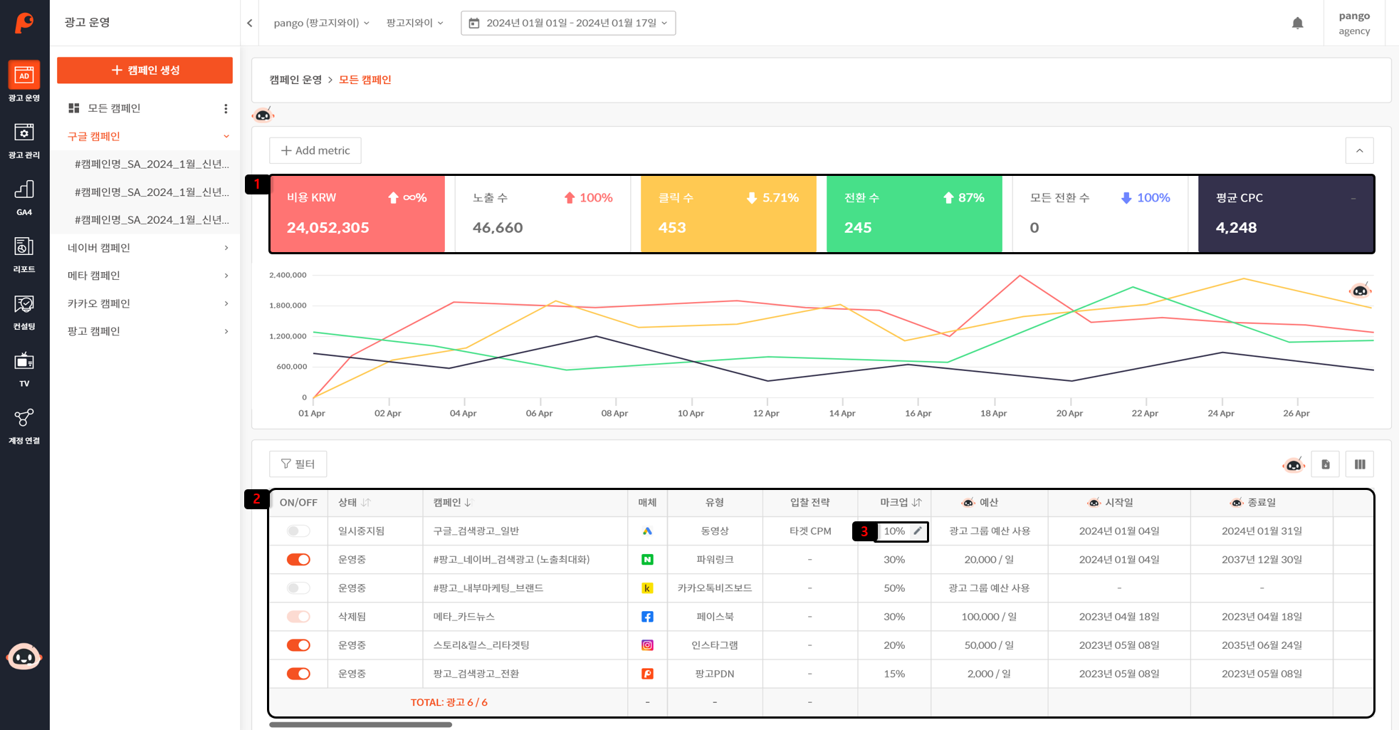 팡고 플랫폼 가이드