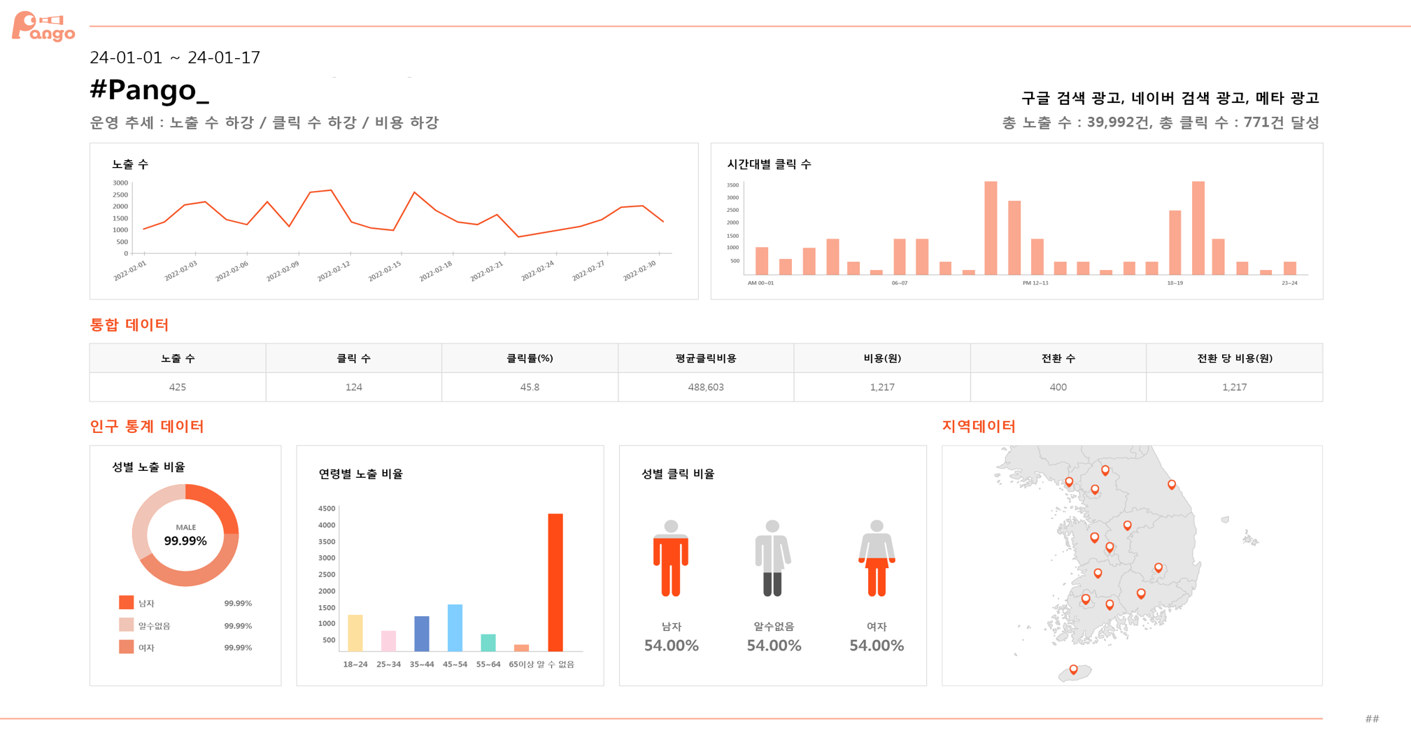 팡고 리포트