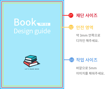 재단사이즈와 작업사이즈