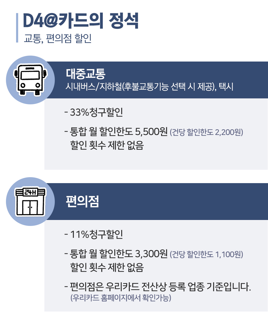 카드고릴라 : 내 집 마련 성공한 30대 직장인, 카드 생활은 몇 점일까?