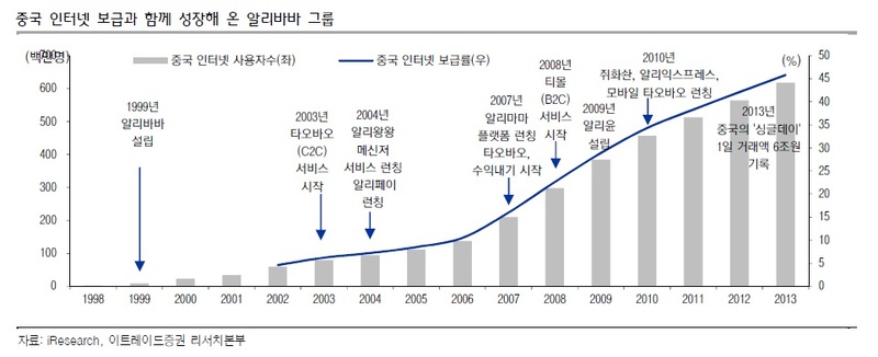 출처 : 비트허브