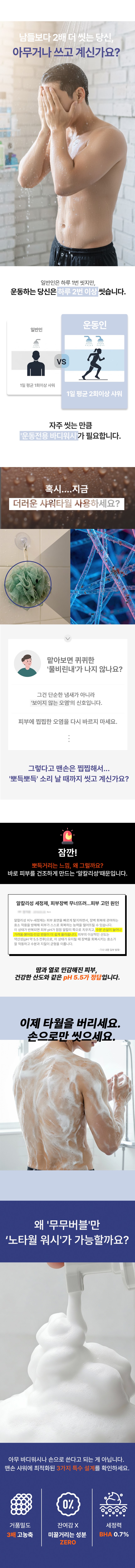운동 후 등/가슴 피부고민 끝! 땀과 굳은 피지를 강력하게 흡착하는 스포츠 전용 '초고밀도 자석거품' 바디워시