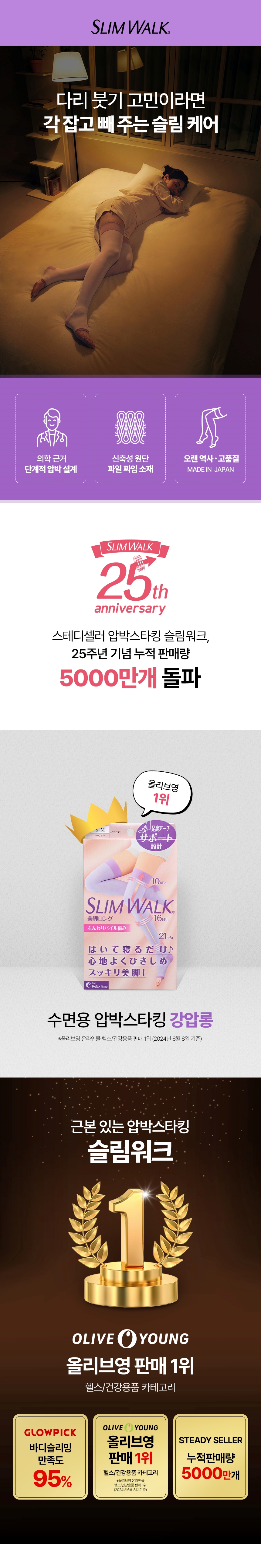 올리브영 판매 1위 슬림워크 압박스타킹 제품 입니다.
일본에서 유명한 압박스타킹 제품으로 수면 야간 전용으로 다리 붓기에 고민이 있으신 분들께 추천 드립니다.