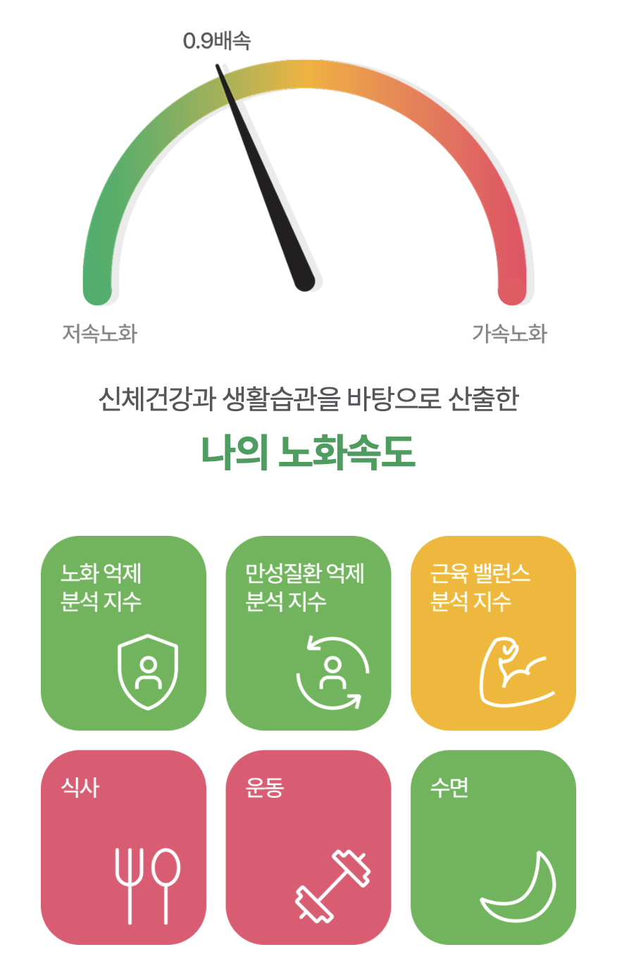 암웨이 뉴트리라이트의 노화 속도 측정 AI 솔루션을 체험하고 공유해주세요~