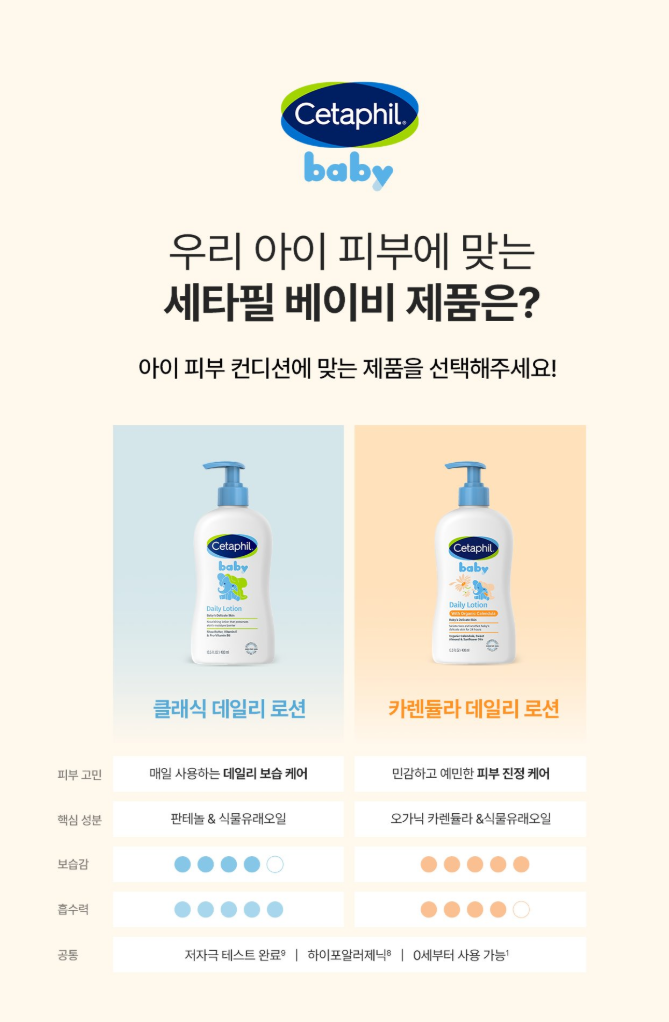 (NEW)세타필 베이비 신제품 프리미엄 오가닉 카렌듈라 라인을 만나보세요!

성장 중인 아기 피부는 성인보다 얇고 수분을 지키는 힘이 약해 쉽게 무너질 수 있습니다.
아이 피부 기초 체력, 세타필로 완성해 보세요!
