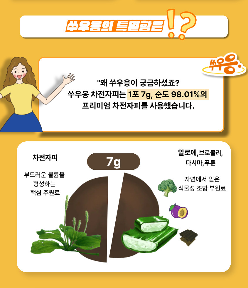 기존에 차전자피 식이섬유 제품은 장내 확장을 통해 쾌변을 유도하는데 쑤우응은 알로에 등 부재료가 배변을 유도를 강화해 빠르게 변비를 해결함을 홍보해 주실 분을 모집합니다.