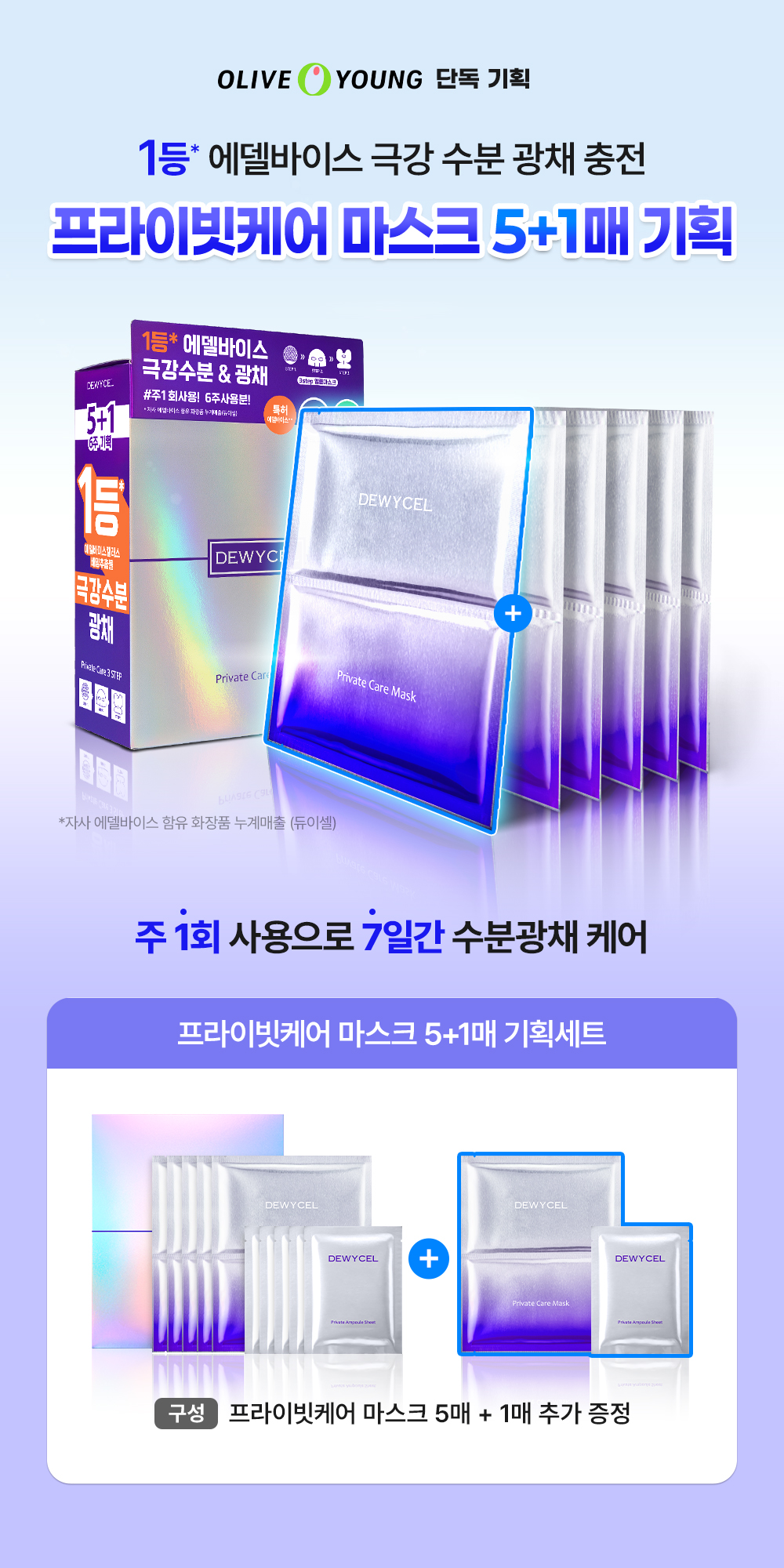7년 연속 면세 1위, 듀이셀 프라이빗 마스크 ✨
주 1회 사용으로 완성하는 고기능성 광채 케어! 지금 올리브영 5+1 기획세트로 만나보세요.