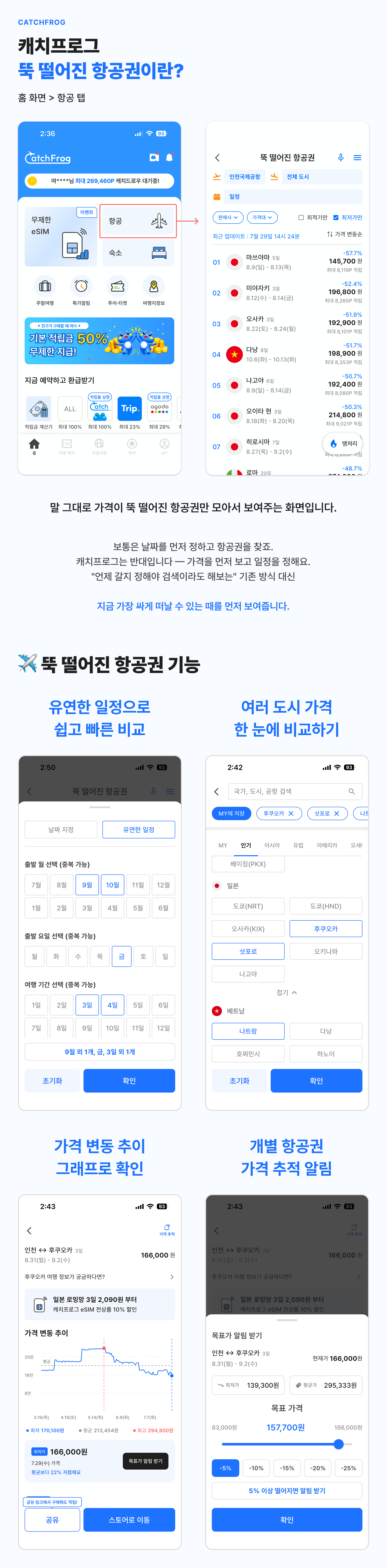 ✈️ 가격이 뚝 떨어진 항공권만 모아주는 앱
캐치프로그를 20~30초 릴스 1편으로 소개해주실
크리에이터를 찾습니다.
💸 원고료 5만원 · 항공권을 직접 구매하실 필요는 없어요 (앱 화면 촬영이면 충분)
❓ 자세한 내용은 미션 상세설명을 확인해주세요!