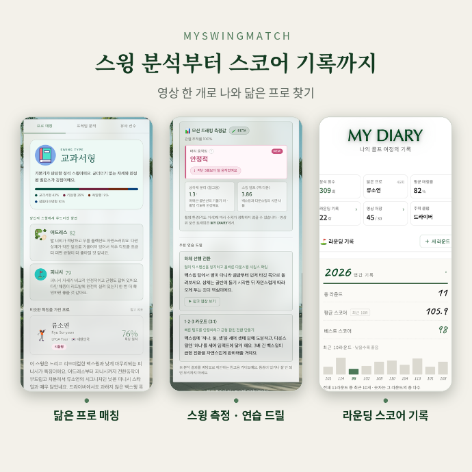 스윙 분석부터 스코어 기록까지, 마이스윙매치 골프 앱 체험단