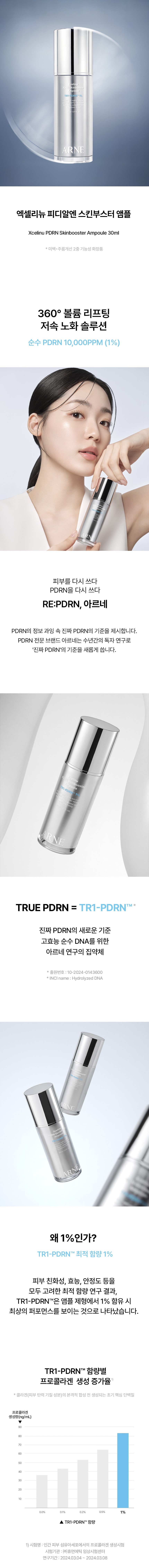 5월 런칭한 PDRN 전문 브랜드 아르네의 [엑셀리뉴 PDRN 스킨부스터 앰플]을 소개해주세요 :)
포스팅 진행 시, 브랜드 톤&무드에 맞는 부위기와 소품을 활용한 영상으로 포스팅 부탁드립니다.