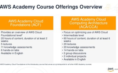 AWS ACA 課程實驗操作影片已上架