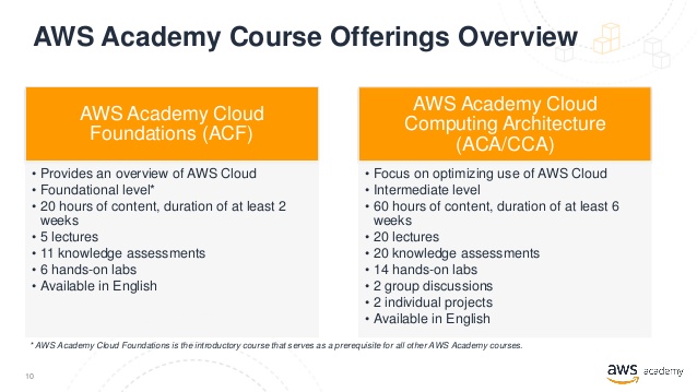 AWS ACA 課程實驗操作影片已上架